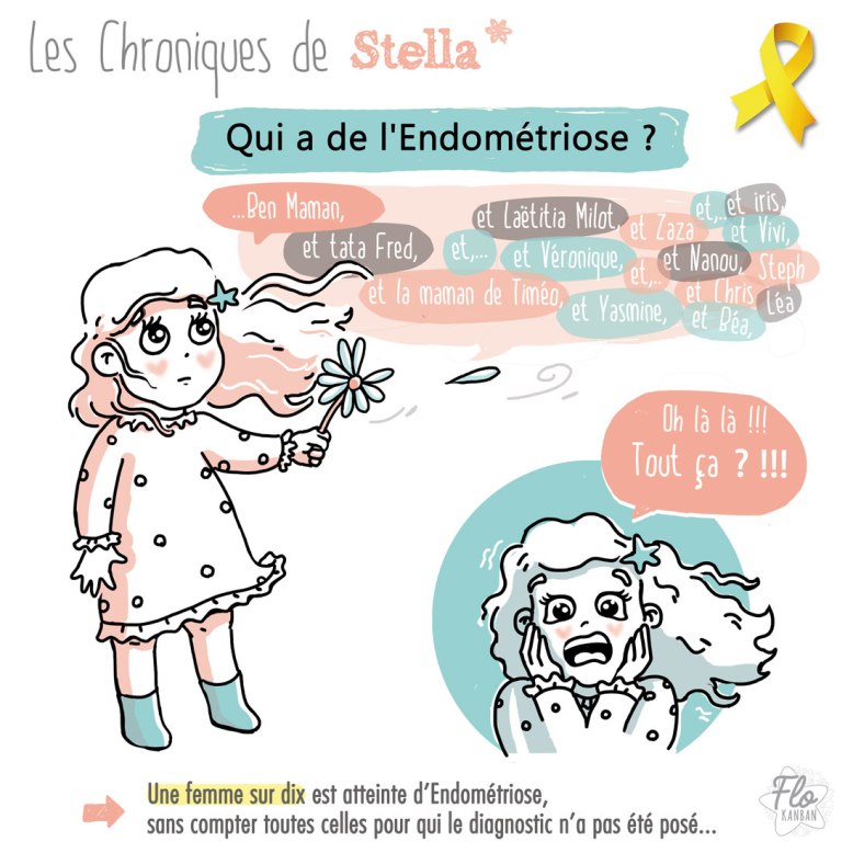 Flo Kanban - Endométriose - Une femme sur dix