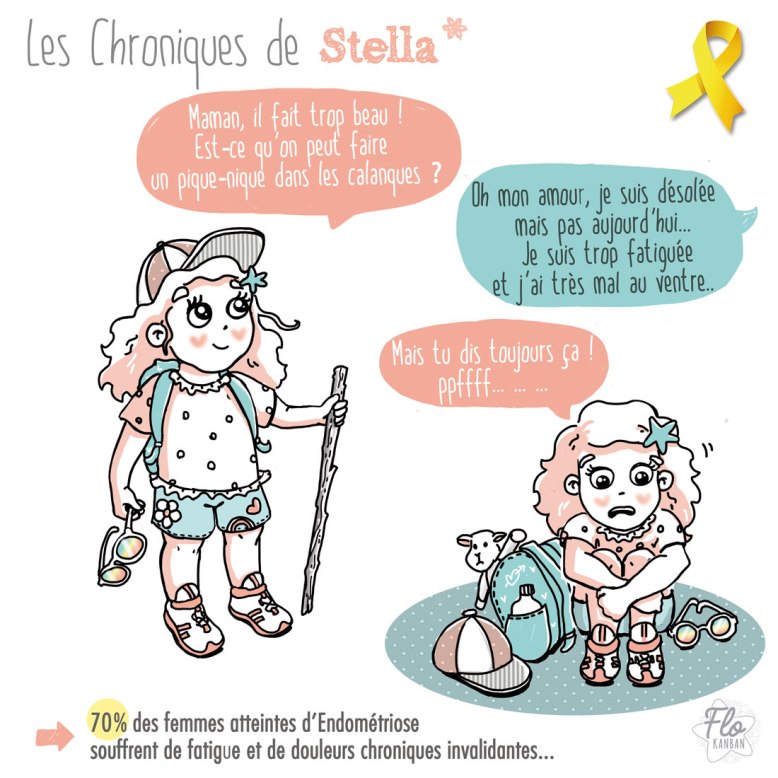 Flo Kanban - Endométriose - douleurs chroniques invalidantes